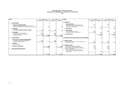 Eckert & Ziegler Strahlen- und Medizintechnik AG, Berlin Jahresabschluss für das Geschäftsjahr vom 1. Januar 2014 bis zum 31. Dezember 2014 Bilanz AKTIVA