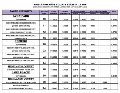 2009 HIGHLANDS COUNTY FINAL MILLAGE (EXCLUDING SOLID WASTE TAXES & OTHER NON AD VALOREM TAXES) TAXING AUTHORITY  MILLAGE