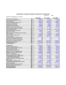 ADOPTED ALDEN SCHOOL BUDGET SUMMARY District No[removed]Department of Management - Form S-AB