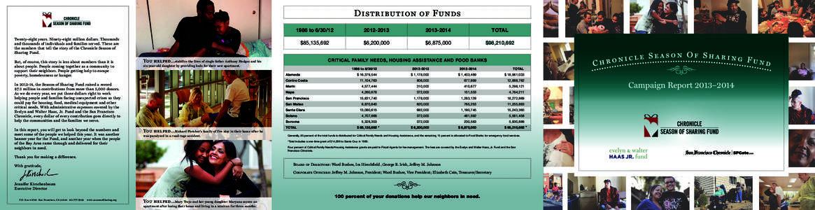 Distribution of Funds 1986 to[removed][removed]