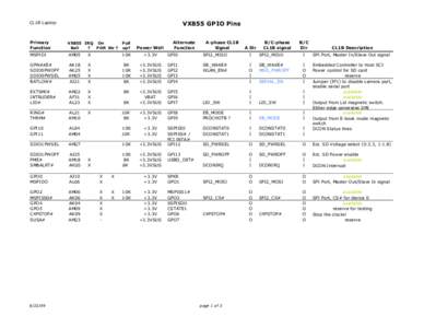 VX855 GPIO Pins  CL1B Laptop Primary Function