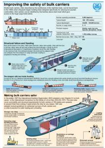Improving the safety of bulk carriers Modern bulk carriers, often described as the workhorses of the maritime trade, can be traced back to the 1950s when shipyards began building ships designed specifically for carrying 