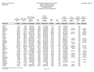 New Hampshire Department of Education Division of Program Support Bureau of Data Management Estimated FY2016 Municipal Summary of Adequacy Aid