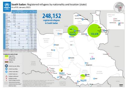South Sudan: Registered refugees by nationality and location (state),  As of 01 January 2015