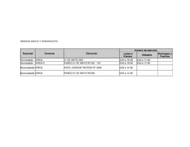 REGION ARICA Y PARINACOTA  Horario de atención Sucursal  Comuna