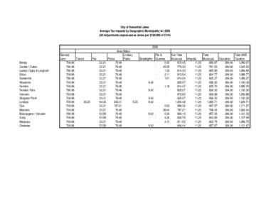 taxes per $100k of assessment.xls