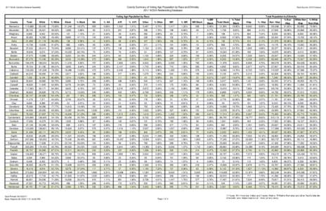 County Summary of Voting Age Population by Race and Ethnicity 2011 NCGA Redistricting Database 2011 North Carolina General Assembly  Data Source: 2010 Census