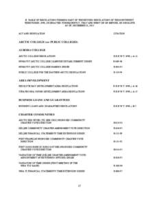 B. TABLE OF REGULATIONS FORMING PART OF THE REVISED REGULATIONS OF THE NORTHWEST TERRITORIES, 1990, OR ENACTED SUBSEQUENTLY, THAT ARE SPENT ON OR BEFORE, OR OBSOLETE AS OF, DECEMBER 31, 2012 ACT AND REGULATION  CITATION