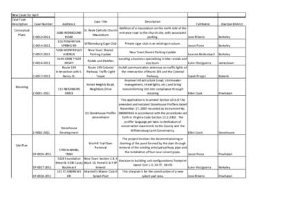 New Cases for April Case Type Description Case Number Conceptual Plans