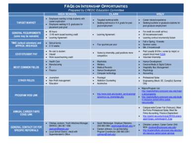 FAQS ON INTERNSHIP OPPORTUNITIES Prepared by CREDC Education Committee HIGH SCHOOL TARGET MARKET  • Employers wanting to help students with