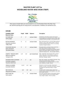 MASTER PLANT LIST for                                            WOODLAND WATER‐WISE WOODLAND WATER WISE MOW STRIPS                           