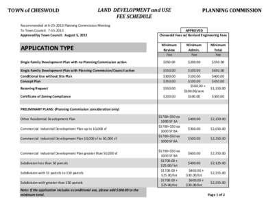 Land lot / Zoning / Land law / Real estate / Knowledge / Subdivision