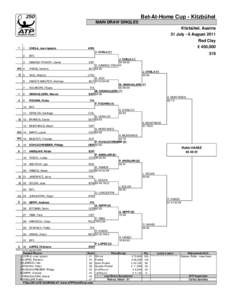 Austrian Open / Bet-at-home Cup Kitzbühel – Singles / BRD Năstase Ţiriac Trophy