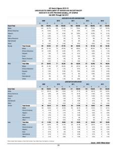 UD Facts & Figures[removed]UNDUPLICATED ENROLLMENT BY GENDER AND RACE/ETHNICITY ASSOCIATE IN ARTS PROGRAM OVERALL, BY CAMPUS Fall 2009 Through Fall 2013 ASSOCIATE IN ARTS-GEORGETOWN 2009