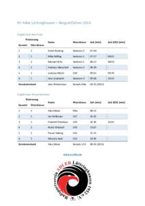 RV Adler Lüttringhausen – Bergzeitfahren 2016 Ergebnisse Rennrad Platzierung Name
