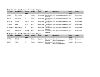 Bartholomew Co. State Democratic Convention Delegates  Last Name First Name