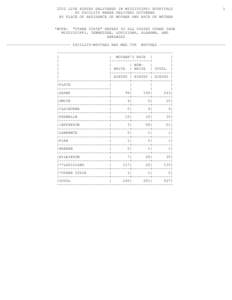 2002 LIVE BIRTHS DELIVERED IN MISSISSIPPI HOSPITALS BY FACILITY WHERE DELIVERY OCCURRED BY PLACE OF RESIDENCE OF MOTHER AND RACE OF MOTHER 1