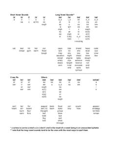 Short Vowel Sounds /a/ /e/ /i/ a e