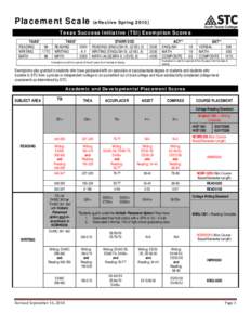 Placement Scale  (effective SpringTexas Success Initiative (TSI) Exemption Scores TAAS*