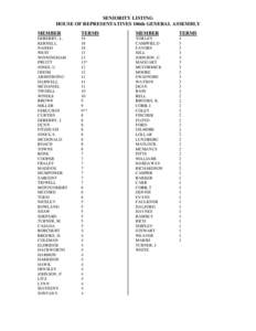 SENIORITY LISTING HOUSE OF REPRESENTATIVES 106th GENERAL ASSEMBLY MEMBER TERMS