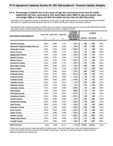 Nutrition / Obesity / Ratios / Health / Matter / Health insurance coverage in the United States / Chelyabinsk Oblast / Medicine / Body mass index / Body shape