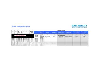 Rover compatibility list Compatible products Brand Model