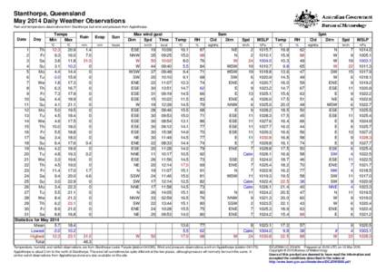 Stanthorpe, Queensland May 2014 Daily Weather Observations Rain and temperature observations from Stanthorpe, but wind and pressure from Applethorpe. Date