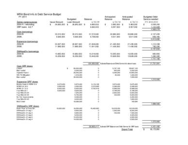WRA Bond Info & Debt Service Budget FY 2011 Series name/purpose 2004 A / refunding SRF loans 4,6,7