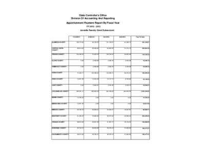 Juvenile Reentry Grant Special Account, Fiscal Year[removed]