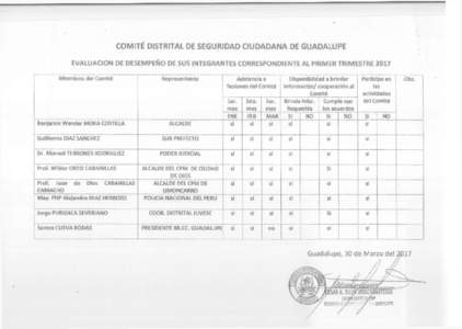 COMITÉ DISTRITAL DE SEGURIDAD CIUDADANA DE GUADALUPE EVALUACION DE DESEMPEÑO DE SUS INTEGRANTES CORRESPONDIENTE AL PRIMER TRIMESTRE 2017 Miembros del Comité Benjamín Wander MORA COSTILLA