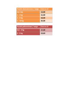 Paczki ekonomiczne / waga  Cena w zł do 1 kg
