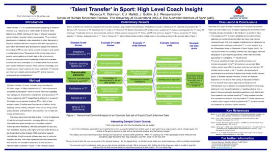 ‘Talent Transfer’ in Sport: High Level Coach Insight Introduction Rebecca K. Dickinson, C.J. Mallett, J. Gulbin, & J. Weissensteiner School of Human Movement Studies, The University of Queensland (UQ) & The Australia