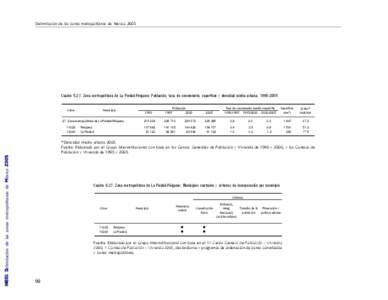 Delimitación de las zonas metropolitanas de México[removed]Cuadro[removed]Zona metropolitana de La Piedad-Pénjamo: Población, tasa de crecimiento, superficie y densidad media urbana, [removed]
