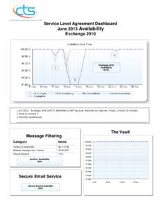 Service Level Agreement Dashboard June 2013 Availability Exchange[removed]