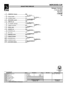 MERCEDES CUP QUALIFYING SINGLES Stuttgart, Germany