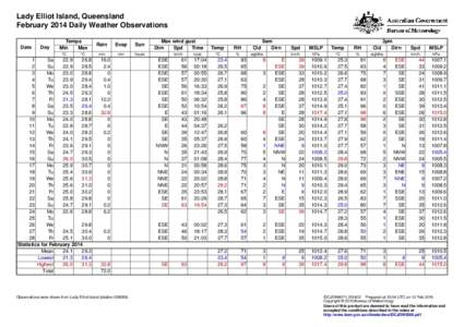 Lady Elliot Island, Queensland February 2014 Daily Weather Observations Date Day