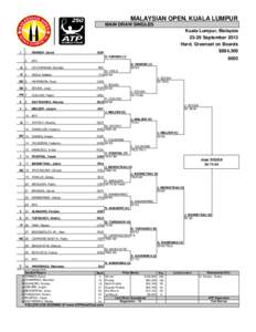 MALAYSIAN OPEN, KUALA LUMPUR MAIN DRAW SINGLES