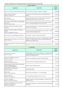 The Japan Foundation Center for Global Partnership (CGP) Grant Recipients, Fiscal Year 2008 Japanese Applicants Organization Project Title