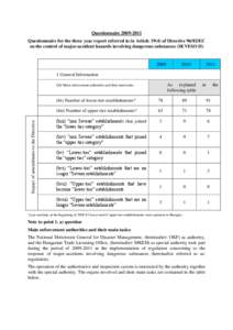 Questionnaire[removed]Questionnaire for the three year report referred to in Article[removed]of Directive[removed]EC on the control of major-accident hazards involving dangerous substances (SEVESO II) 2009