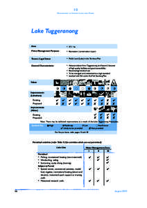 10 MANAGEMENT OF S PECIFIC LAKES AND PONDS Lake Tuggeranong Area