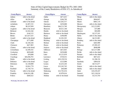 State of Ohio Capital Improvements Budget for FYs[removed]Summary of the County Breakdown of H.B. 675, As Introduced County/Region Adams Allen