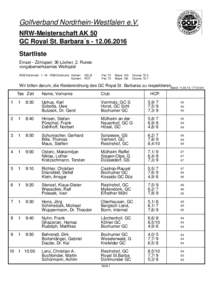 PC CADDIE, NRW-Meisterschaft AK 50, 2. Runde - Startliste
