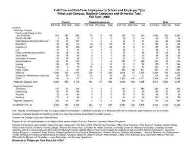 Full-Time and Part-Time Employees by School and Employee Type Pittsburgh Campus, Regional Campuses and University Total Fall Term, 2000 Faculty Full-Time Part-Time SCHOOL