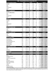 ZEW - Financial Market Survey: Results May 2015 Current economic situation Eurozone Germany USA Japan