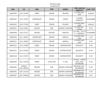 GSA Fleet Listing Arnold AFB TN      REG