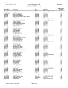 2008 AYP Schools Not Meeting AYP[removed]xls