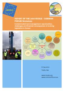 REPORT OF THE Joint NICOLE - COMMON FORUM Workshop: Contaminated land management: opportunities, challenges and financial consequences of evolving legislation in Europe