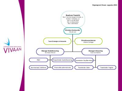 Organogram Vivaan augustusRaad van Toezicht Mw. R. van den Dungen-Schröder, vz De heer T. Schouten, vvz Mw. A. van den Brink