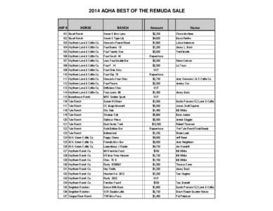 2014 Best of the Remuda Sale Results