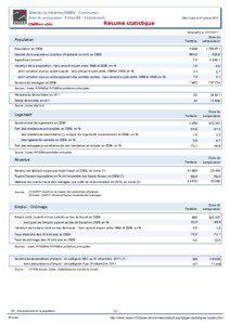 Resume statistique - Grezieu-la-Varenne